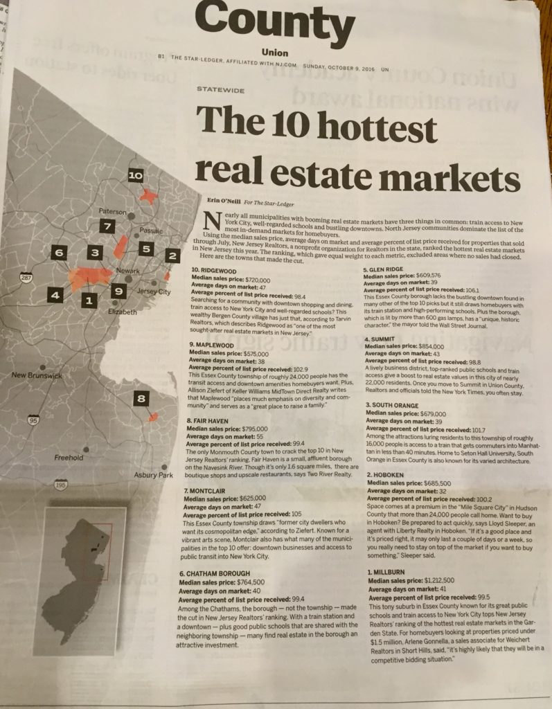 Millburn Ranked #1 in the '10 Hottest Real Estate Markets' Rankings, by the Star-Ledger